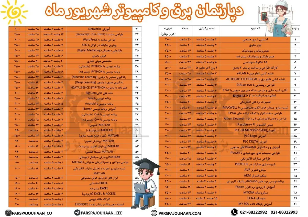 دوره های مهندسی برق و کامپیوتر